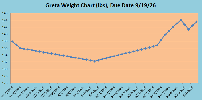 greta chart